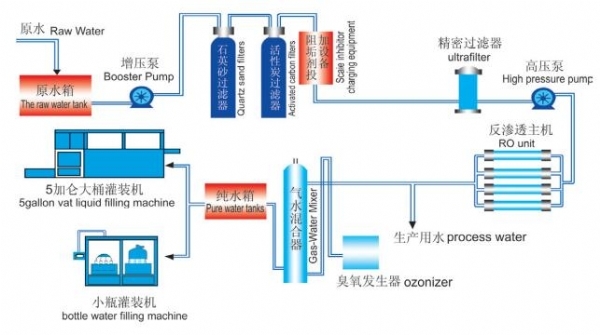 單流程圖